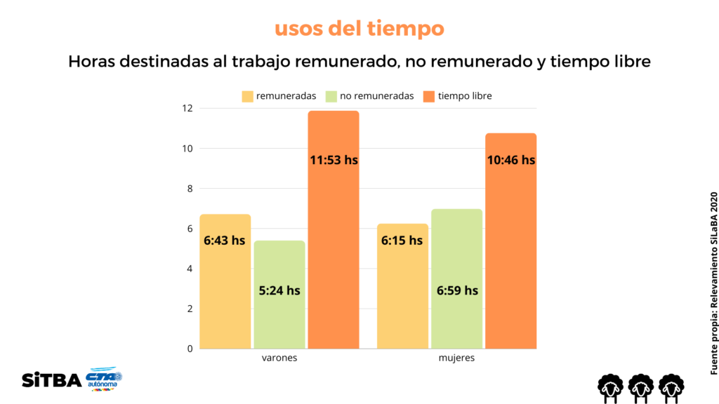 Desigualdades en el Trabajo No Remunerado